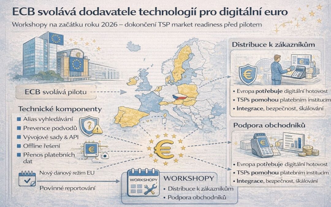 ECB otevírá dveře dodavatelům technologií pro digitální euro. Teď jde o „market readiness“, ne o ideologii
