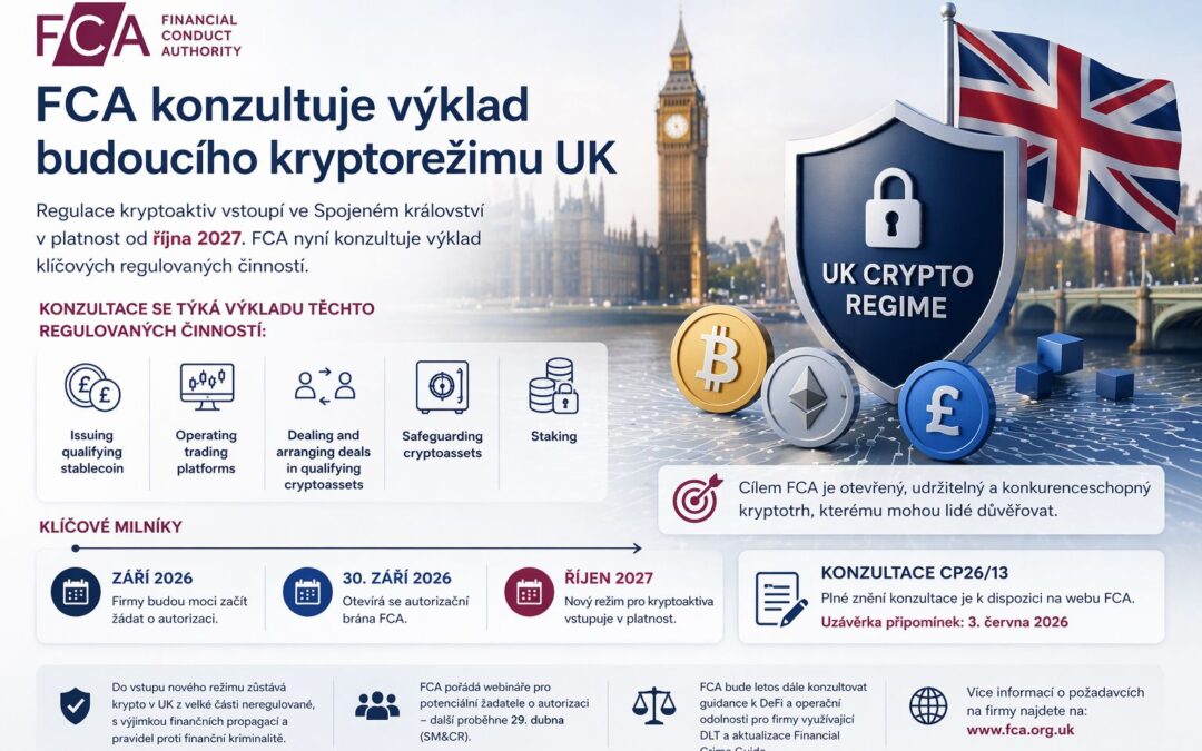Británie kreslí hranici budoucího kryptorežimu. FCA už neřeší jen pravidla, ale i to, kdo přesně spadne do dohledu