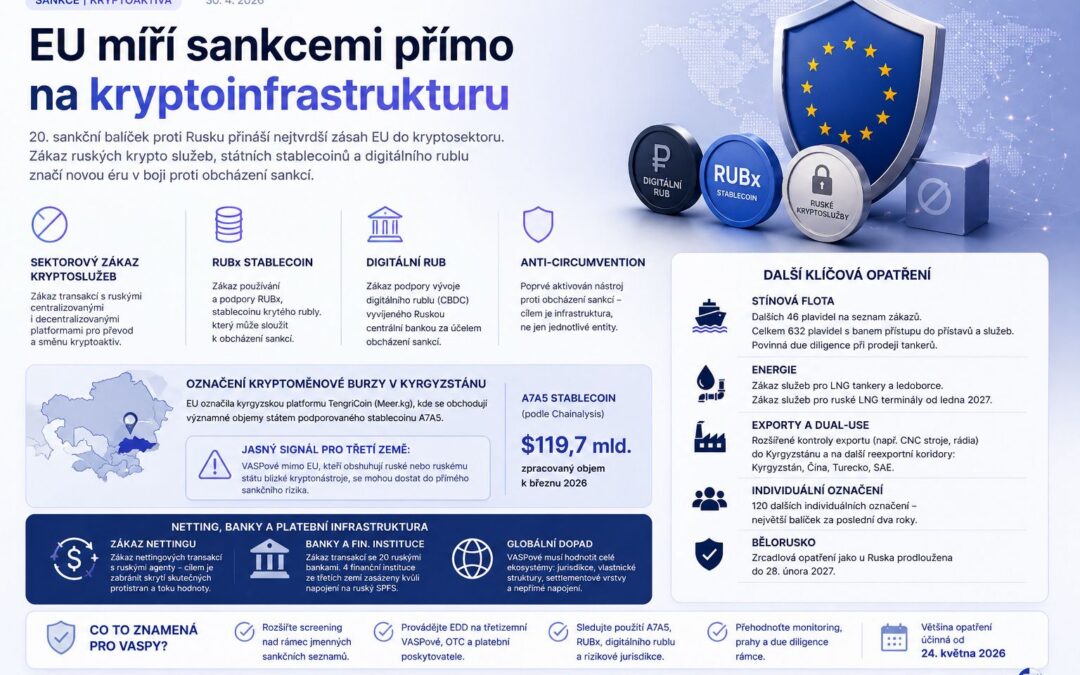 EU míří sankcemi přímo na kryptoinfrastrukturu. Ruské stablecoiny, digitální rubl a VASPové už nejsou okrajové téma