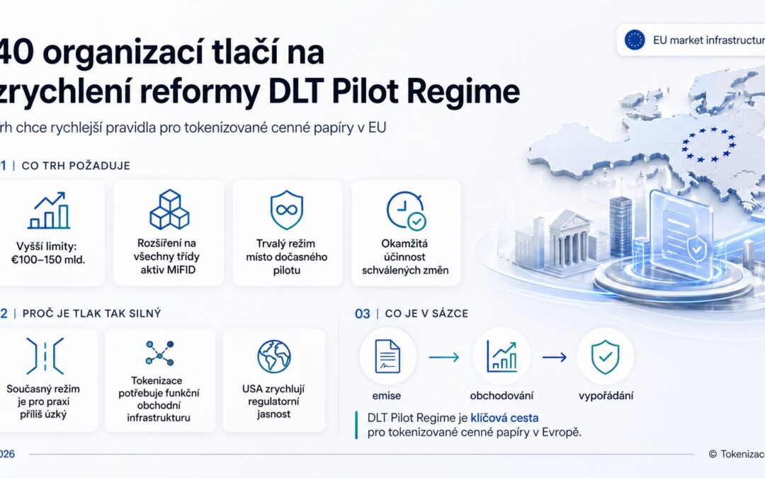 Evropský DLT Pilot potřebuje rychlou opravu. Trh varuje, že tokenizované cenné papíry nepočkají na pomalý legislativní balík