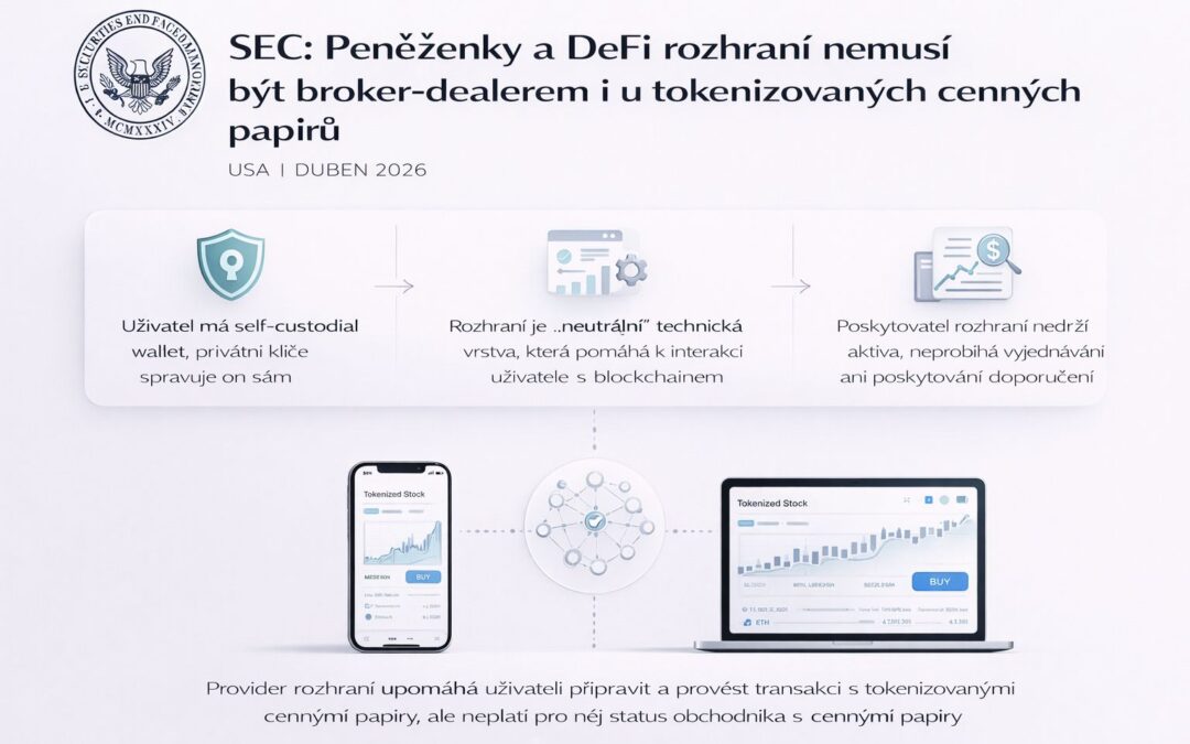 SEC vymezuje hranici pro peněženky a DeFi rozhraní. U tokenizovaných akcií a dluhopisů nemusí být každé uživatelské rozhraní broker-dealerem