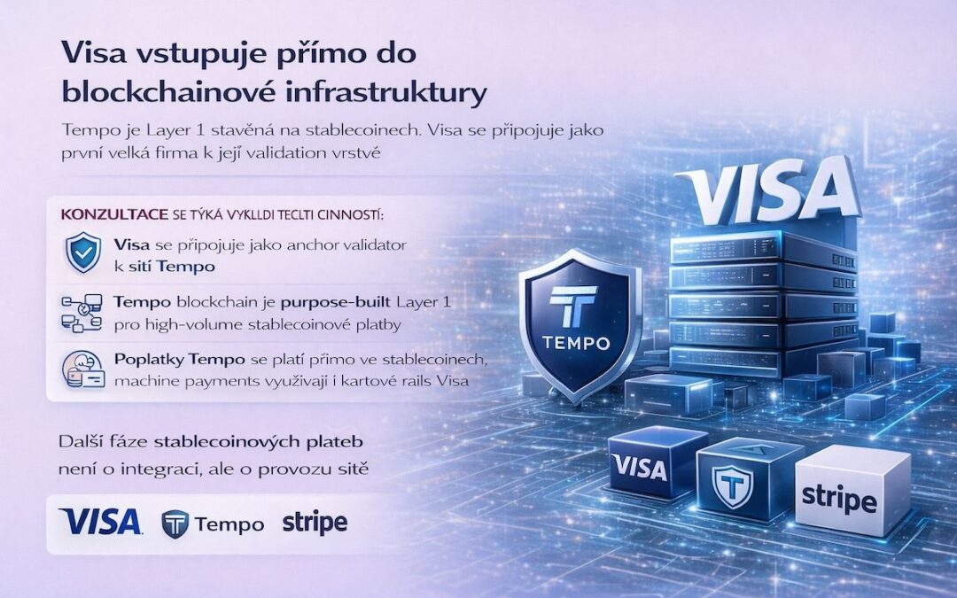 Visa vstupuje přímo do blockchainové infrastruktury. Tempo ukazuje, že další fáze stablecoinových plateb už není o integraci, ale o provozu sítě