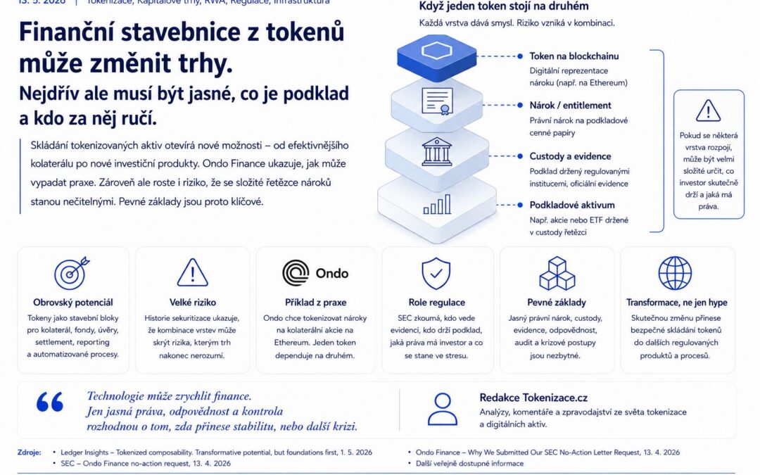 Finanční stavebnice z tokenů může změnit trhy. Nejdřív ale musí být jasné, co je skutečné aktivum a kdo za něj ručí