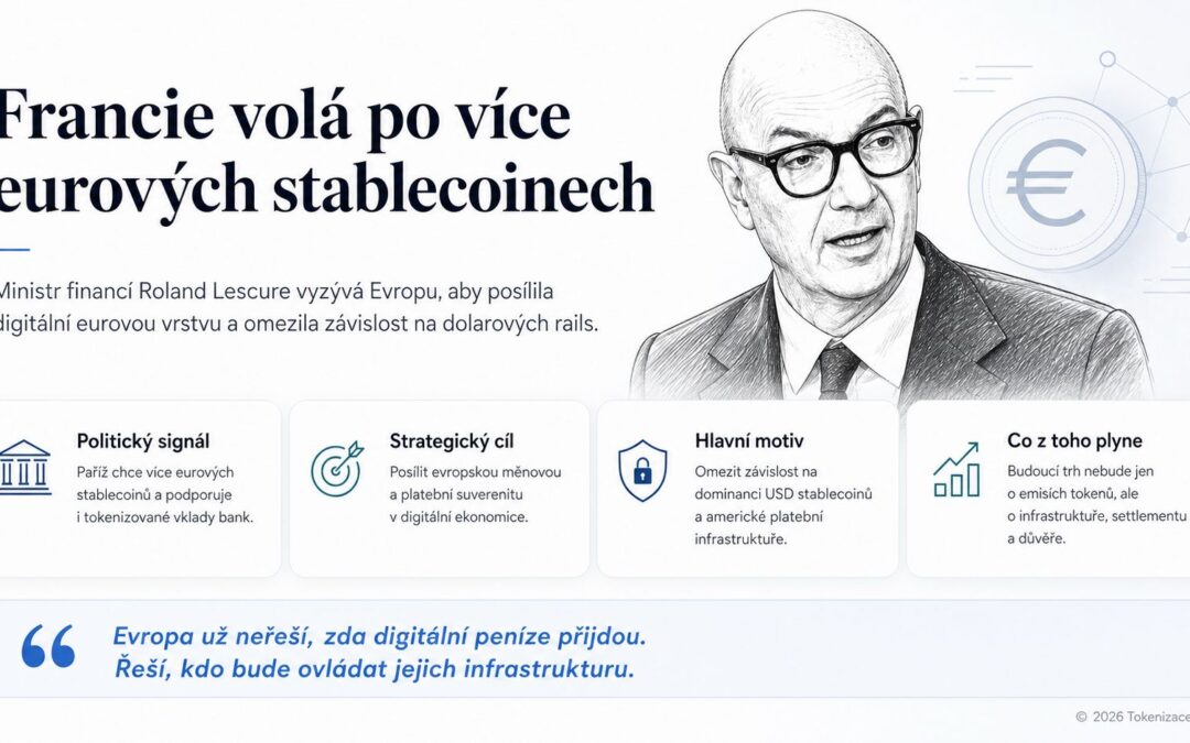 Francie tlačí na eurové stablecoiny. Nejde jen o krypto, ale o to, kdo bude řídit digitální platby v Evropě