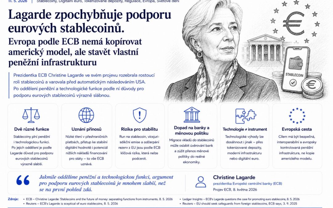 Lagarde zpochybňuje podporu eurových stablecoinů. Evropa podle ECB nemá kopírovat americký model, ale stavět vlastní peněžní infrastrukturu