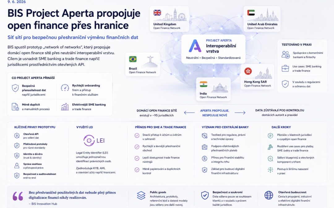 BIS Project Aperta propojuje open finance přes hranice. Budoucí digitální finance nebudou stát jen na tokenech, ale i na přenositelnosti dat