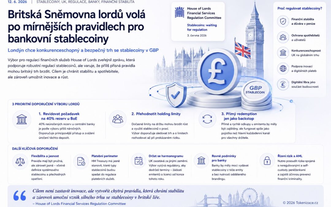 Britská Sněmovna lordů tlačí na mírnější pravidla pro bankovní stablecoiny. Londýn nechce zmeškat závod o digitální peníze