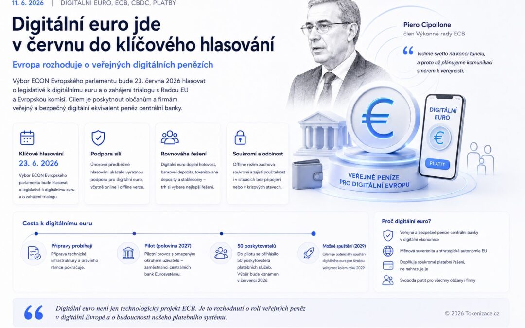 Digitální euro jde v červnu do klíčového hlasování. Evropa rozhoduje, zda veřejné peníze zůstanou i v digitální ekonomice