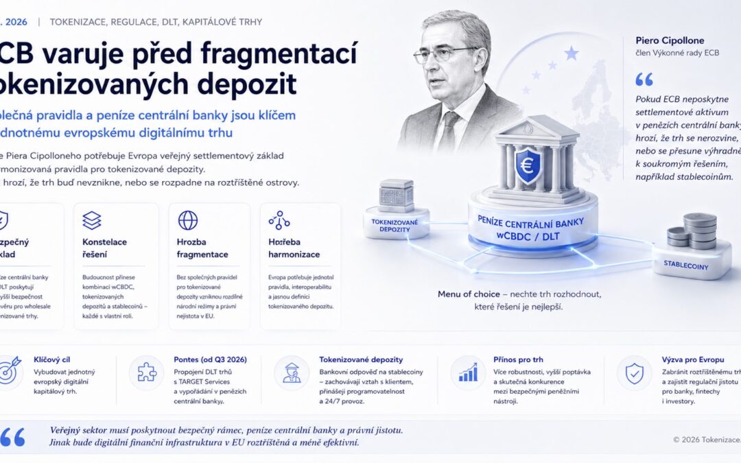 ECB varuje před fragmentací tokenizovaných depozit. Bez společných pravidel a peněz centrální banky se evropská tokenizace nemusí rozběhnout