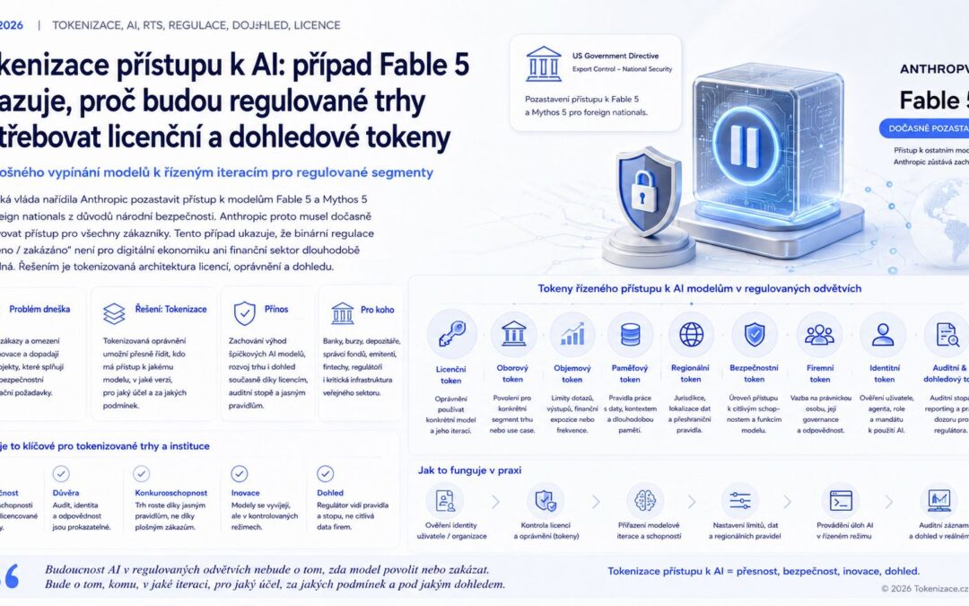 Tokenizace přístupu k AI: případ Fable 5 ukazuje, proč budou regulované trhy potřebovat licenční, oborové a dohledové tokeny